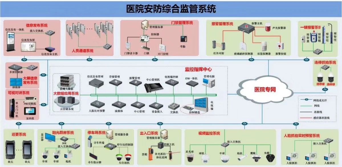 新一批弱電工程經(jīng)典系統(tǒng)拓?fù)鋱D詳解 安防監(jiān)控系統(tǒng)工程篇