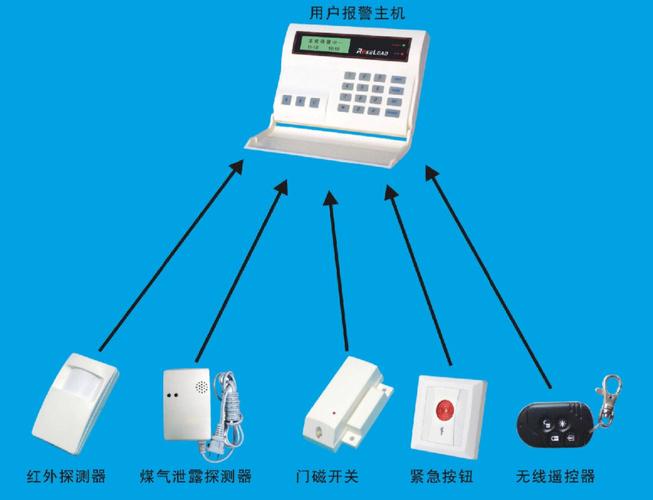 東三省監(jiān)控器安防互聯(lián)報(bào)警系統(tǒng)與弱電工程 構(gòu)建智慧安防新生態(tài)