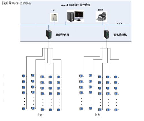 山東省文物保護科研修復工場10kV配電工程電力監控系統的設計與應用